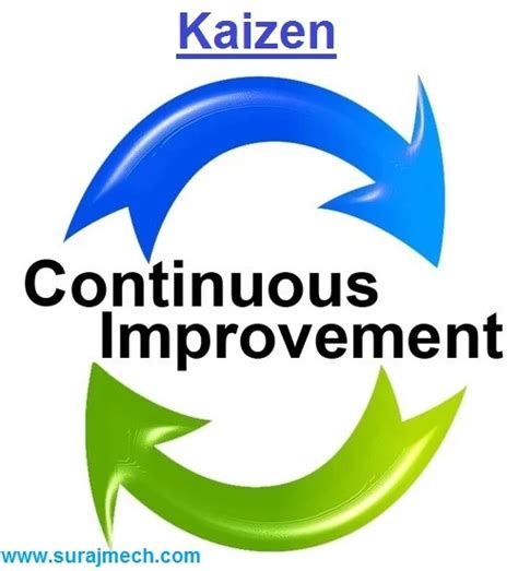 kaizen logo