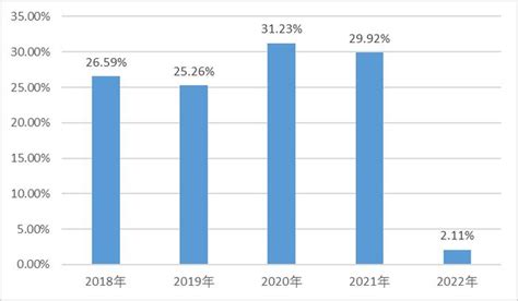 顺丰控股2022年业绩稳步增长 净利润预计超60亿元 同比增超42财经头条