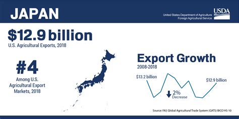 U.S. and Japan Reach a Trade Deal in Principle - Farm Policy News