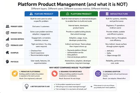 What Is Platform Product Management