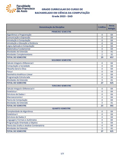 Grade Curricular EAD Ciência da Computação | PDF | Informática ...