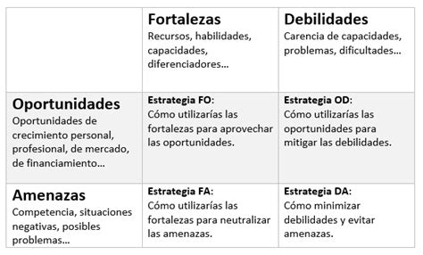 Ejemplos De Oportunidades Y Amenazas De Una Persona