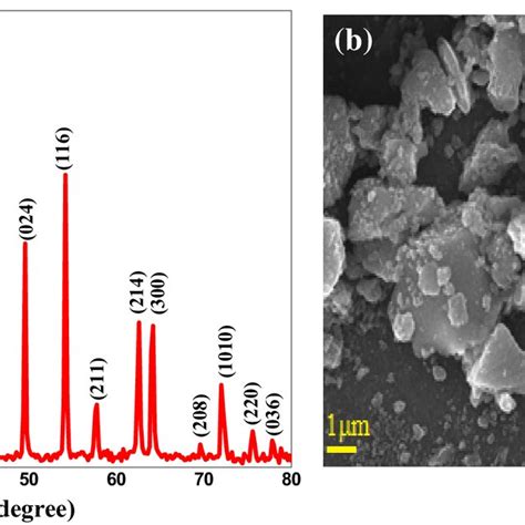 A Optical Absorption Spectrum Of Prepared Hematite Micro Particles B