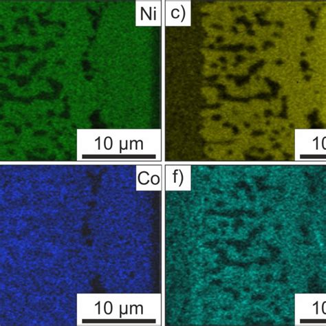 a) SEM-Image of coating B in the initial state with schematic drawing... | Download Scientific ...