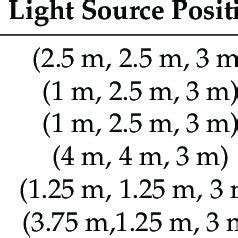 visible led lamp layout table  scientific diagram