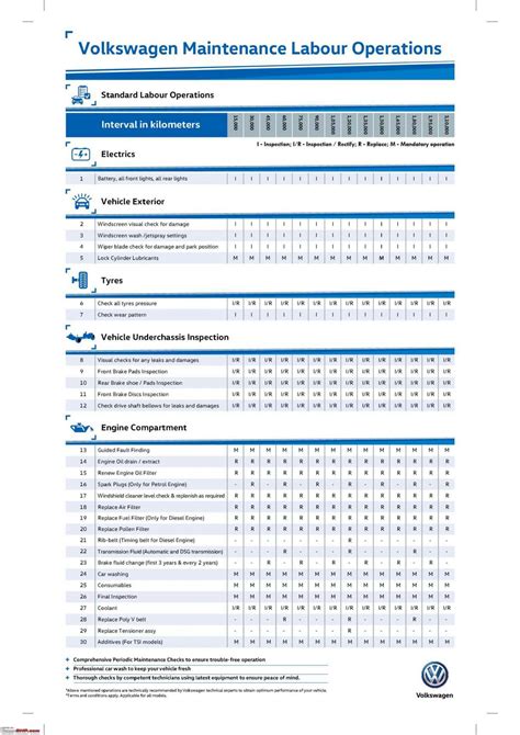 Volkswagen Jetta Test Drive And Review Page 213 Team Bhp