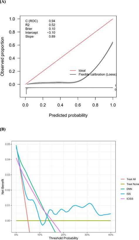 external validation   artificial intelligence model  clinical