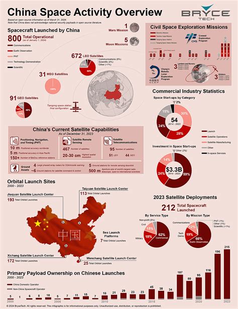 Bryce Report: China 2024 - Rising Power - Adriatic Aerospace Association