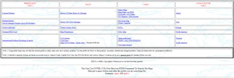 Handy Guide For Geolocating Amateur Radio Prefixes Hamr Adafruit Industries Makers