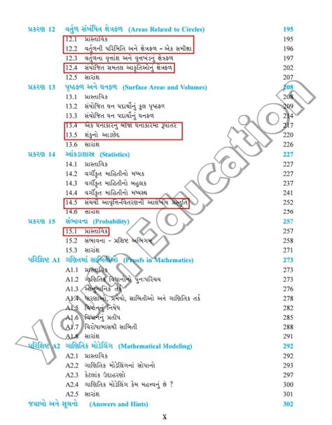 Gujarat GSEB Board Reduced New Syllabus Of Class 10 For 2023 24