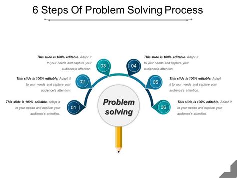 List The Six Steps Of The Practical Problem Solving Process