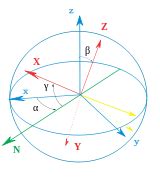 Euler angles - HandWiki