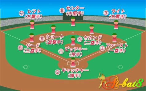 野球の守備位置と各ポジションの役割とは？基本知識を解説 At Bat8