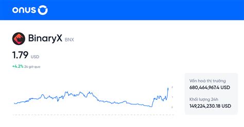 gia binaryx chi  gia bnx coin bnx token bnxusd