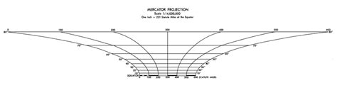 coordinate system - Equatorial Scale - Geographic Information Systems ...