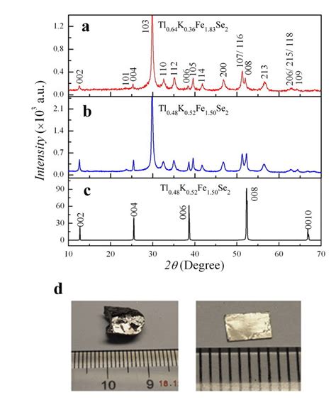 X Ray Diffraction Xrd Pattern And Photos For Tlkfe X Se 2