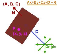 Game Developer Journey: Point-Plane Collision Detection Explained