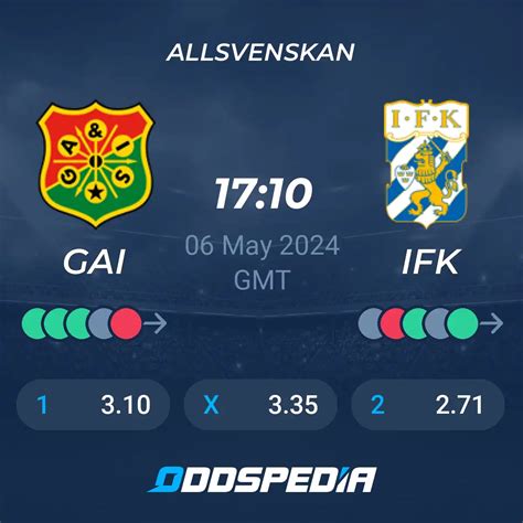 Estatísticas De Gais X Ifk Gotemburgo