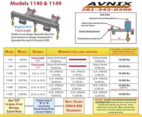 Heavy Duty Spreader Bar Makes Moving Long Material Manageable
