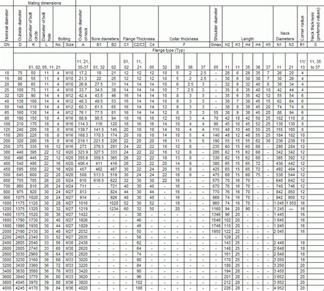 Din Pipe Chart: A Visual Reference of Charts | Chart Master