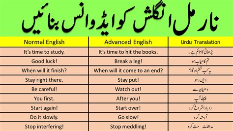 SOLUTION English Sentences With Urdu Translation For All