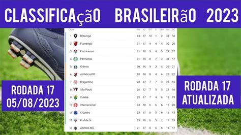 Tabela Do BrasileirÃo 2023 ClassificaÇÃo Do BrasileirÃo 2023 Tabela