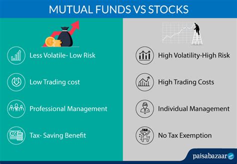 mutual funds  stocks    differences returns risks
