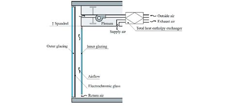 Diagram of proposed window system | Download Scientific Diagram