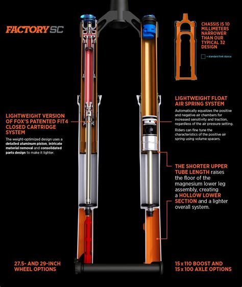 Fox Mountain Bike Fork Hierarchy At Ryan Jones Blog