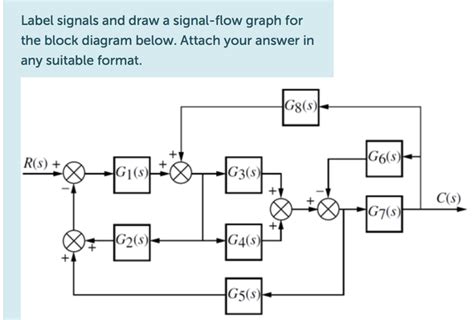 Solved Label Signals And Draw A Signal Flow Graph For The Chegg