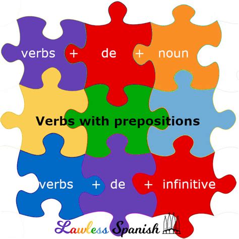 spanish verbs   de lawless spanish grammar
