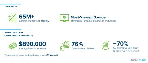 Smartasset Retirement Tax Calculator Kerncollins