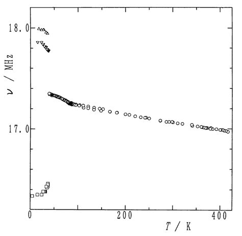 Temperature Dependences Of The Cl Nqr Frequencies Of Nd Pbcl