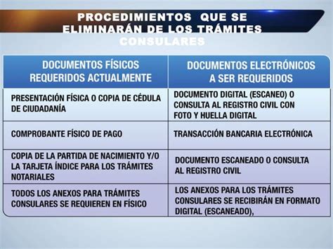 Enlace Ciudadano Nro 235 tema trámites en línea PPT