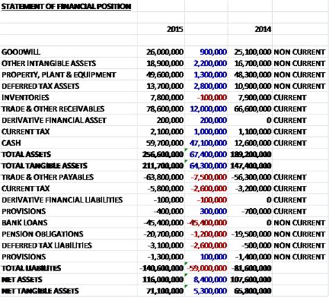 ricardo share blog final results year ended  shares research