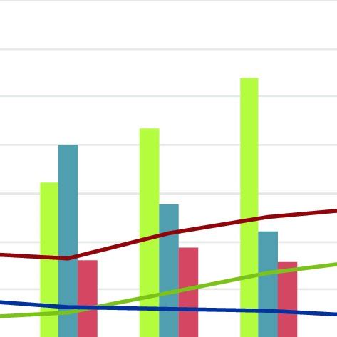 total factoring volume  asia  percentage  scientific diagram