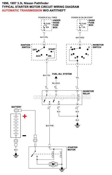 How To Manually Start A Nissan Pathfinder