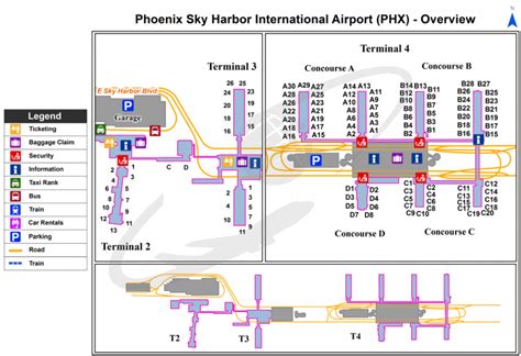 Phoenix Sky Harbor (PHX) International Airport | Arizona