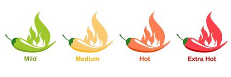 Spicy Level Scale With Red Chili Peppers Set For Menu Design And Hot