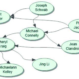 Intergenerational connections. | Download Scientific Diagram