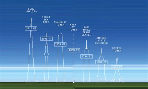 South Dakota Tv Tower Locations Interior Design Corner