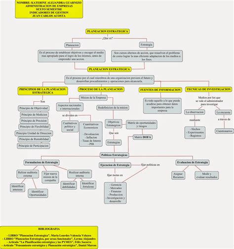 Fase Mecanica Del Proceso Administrativo 10