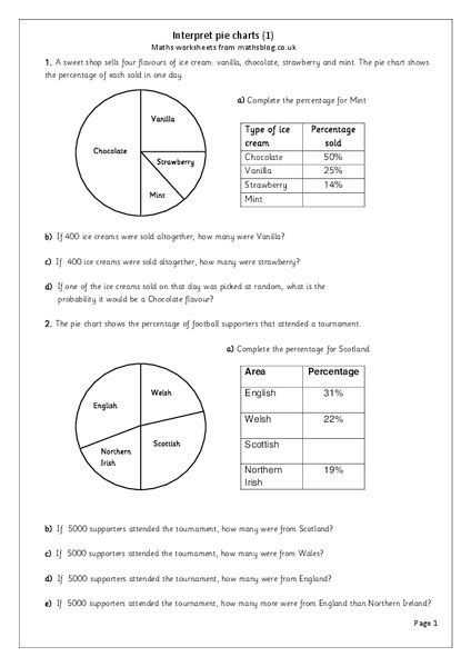 Interpret Pie Charts Worksheet For 4th 6th Grade Lesson Planet