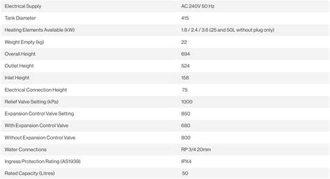 Rinnai Hotflo Electric Hot Water Storage L Kw Thrifty Bathrooms And Plumbing Plus