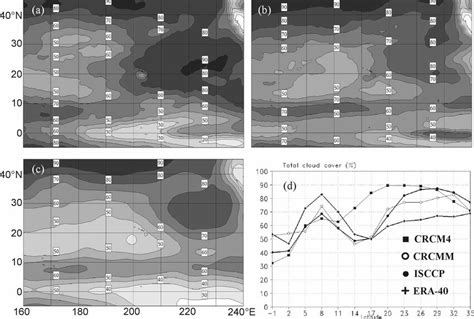 Seasonal Mean Total Cloud Cover Simulated By A Crcm4 And B Crcmm