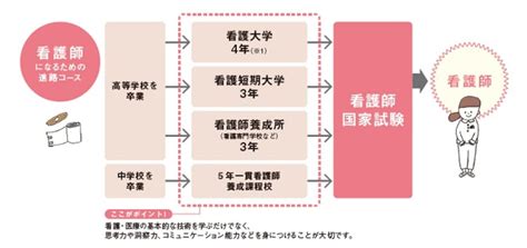 看護師になるには？国家試験合格のための代表的な3つの方法【目的別】