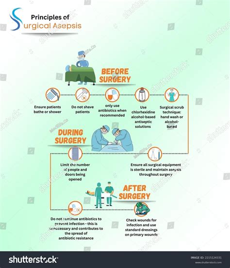 Principles Surgical Asepsis What Consider Pre Stock Illustration