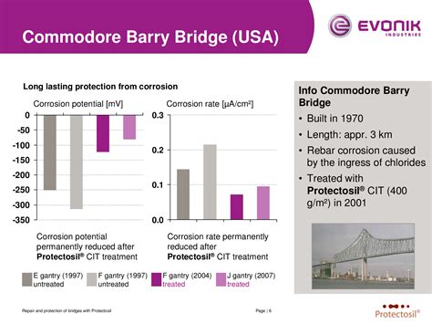 Commodore Barry Bridge (USA)