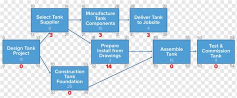 Project Management Process Flow Chart Template