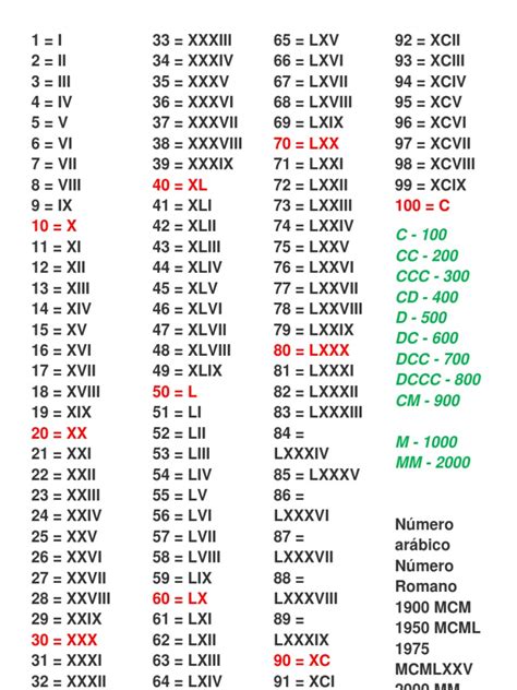 Numeros Romanos